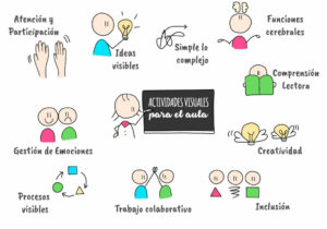 exemple de visual thinking a l'aula