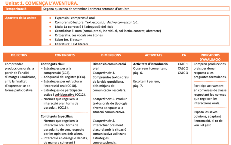 Llengua Catalana