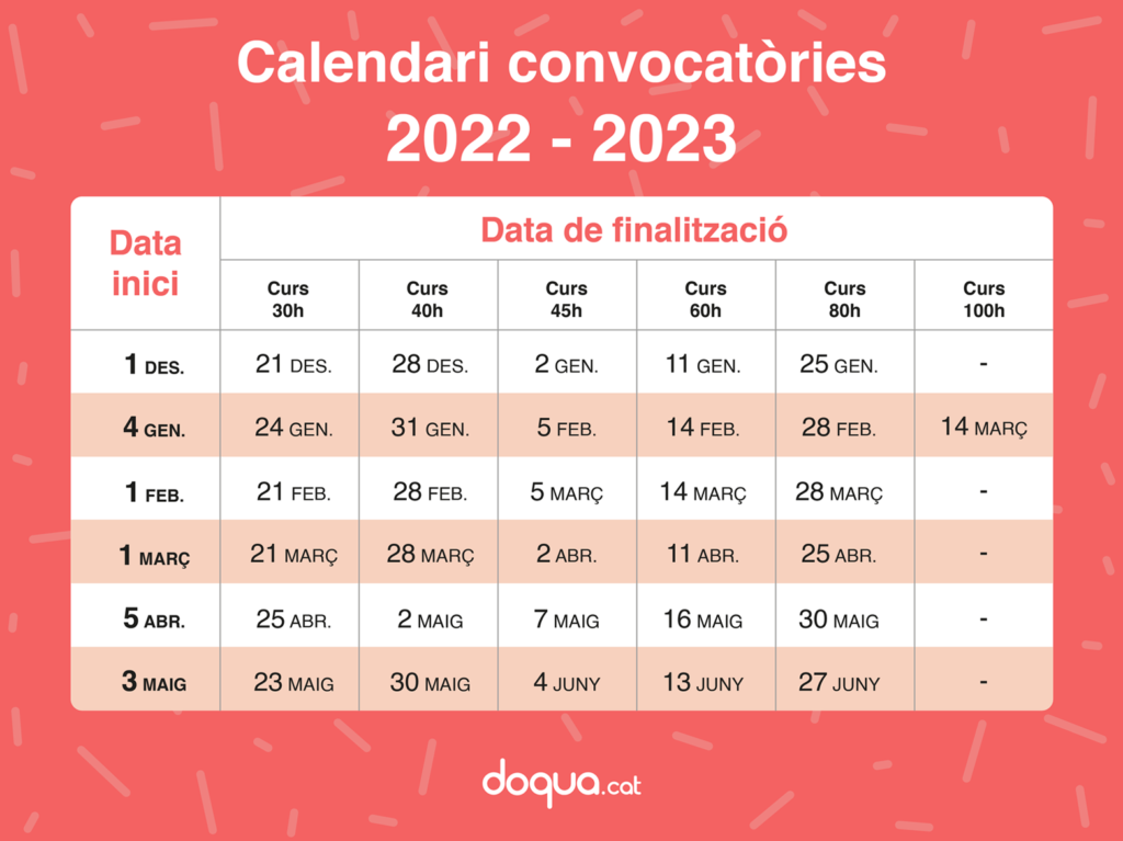 calendari global de rutes per a perfils professionals docents