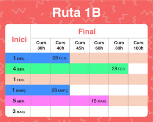 RUTES PERFILS PROFESSIONALS B