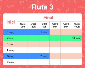 rutes perfils professionals (1)