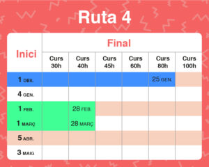 rutes perfils professionals (2)