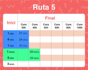 rutes perfils professionals (3)