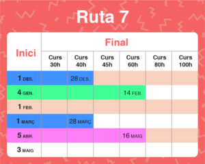 rutes perfils professionals (5)